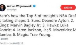 沃神最新爆料艾顿视频,天赋异禀，未来NBA巨星？”