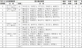 兰州爆料最新消息今天新增病例,今日疫情最新通报揭示防控形势