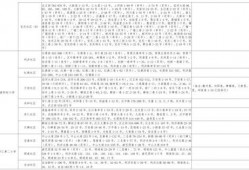 最新一代se爆料视频大全